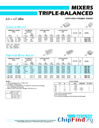 Datasheet CMF-105 manufacturer Synergy