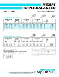 Datasheet CVF-110 manufacturer Synergy