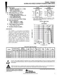 Datasheet THS3001CDGN manufacturer TI