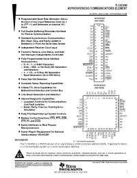 Datasheet TL16C450FN manufacturer TI