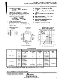 Datasheet TLC27M2C manufacturer TI