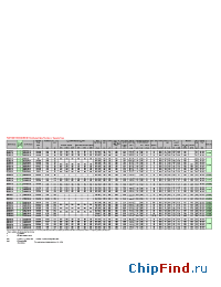 Datasheet R1127NC32x-36x manufacturer Westcode