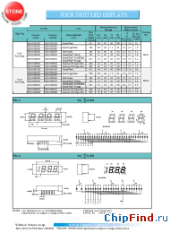 Datasheet BQ-N284RD manufacturer Yellow Stone